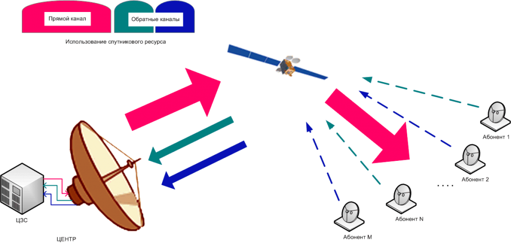 Рис 2_star__satellte_network_with_hub.png